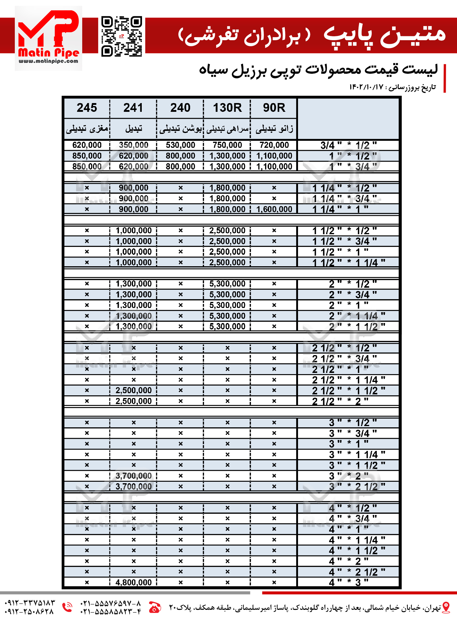 لیست قیمت توپی برزیل