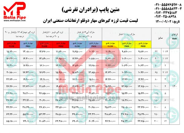 لرزه گیرهای مهار دوقلو ارتعاشات صنعتی ایران