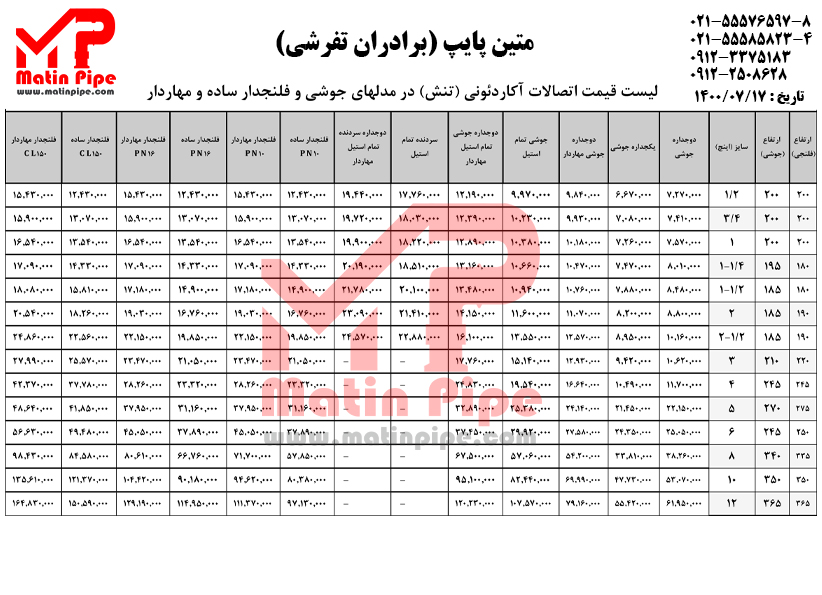 لیست قیمت ارتعاشات صنعتی ایران